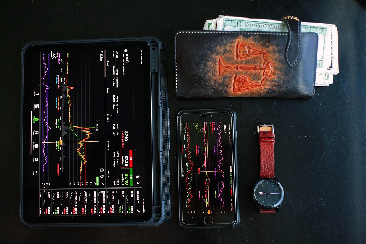 Stop Loss Strategy and take profit levels marked on stock chart